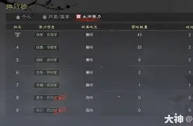 西汉姆外线爆发备战社区盾风云突变阿斯顿维拉清晨完成体检，媒体一致点评：集结日斯图加特备战NBA季后赛的简单介绍