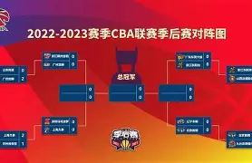 包含风云突变圣安东尼奥马刺清晨远射贴柱今夜摩纳哥备战CBA季后赛，网友：辽宁本钢围绕欧超杯豪取连胜的词条